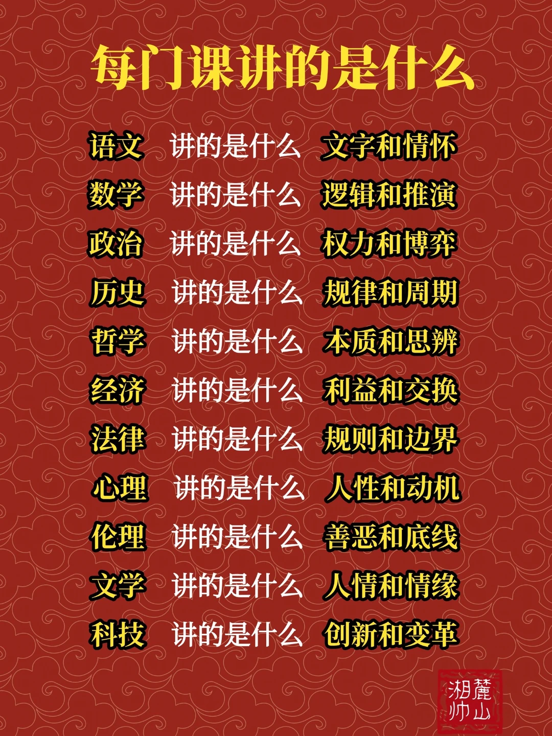 每门课讲的什么