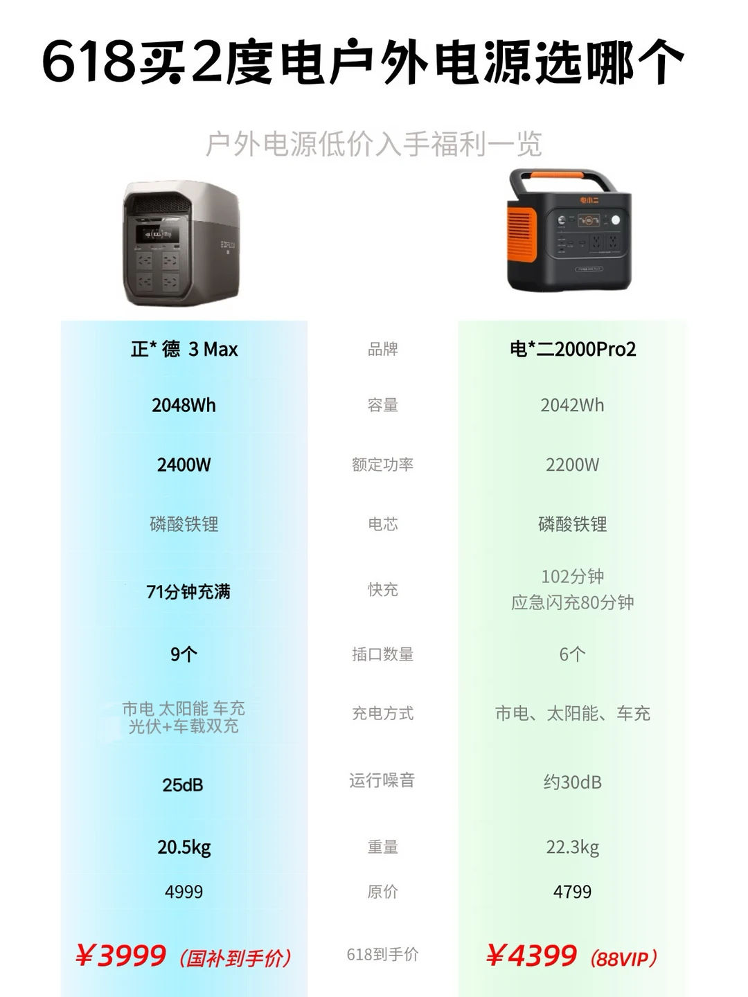 户外电源也卷参数更强还有国补✨