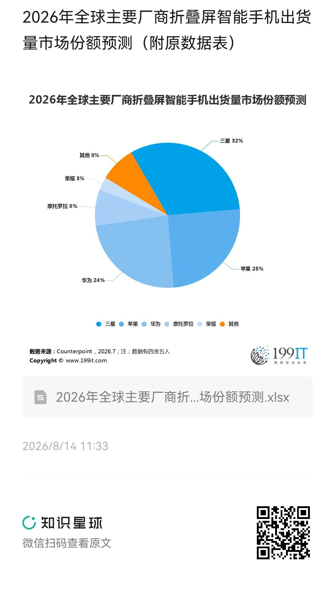 2026年全球主要厂商折叠屏智能手机出货量市场份额预测（附原数据表） ​