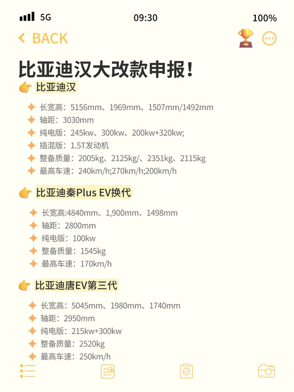 全新比亚迪汉申报！尺寸加大，外观很漂亮