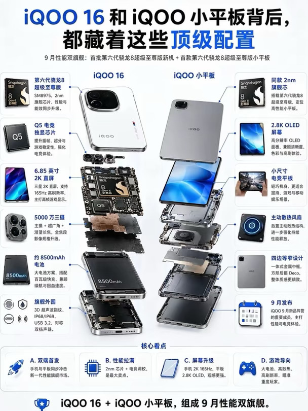 double快乐！iQOO手机+平板双王登场～