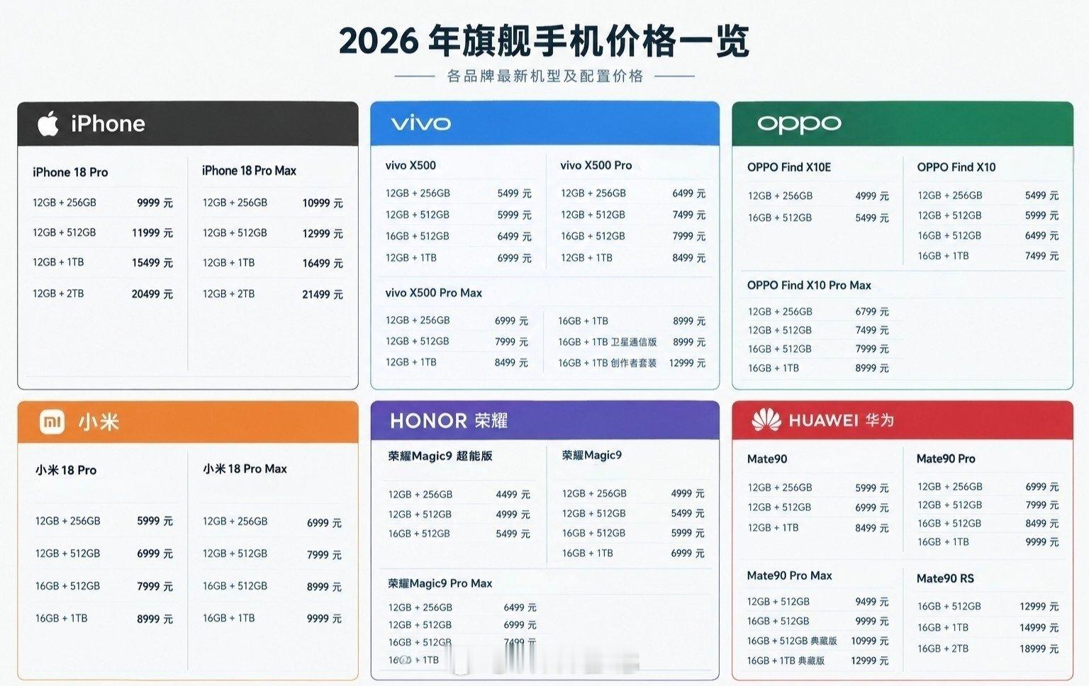 整理了一份今年各家旗舰机型售价一览，近期打算换机可以拿来做个参考。 ​