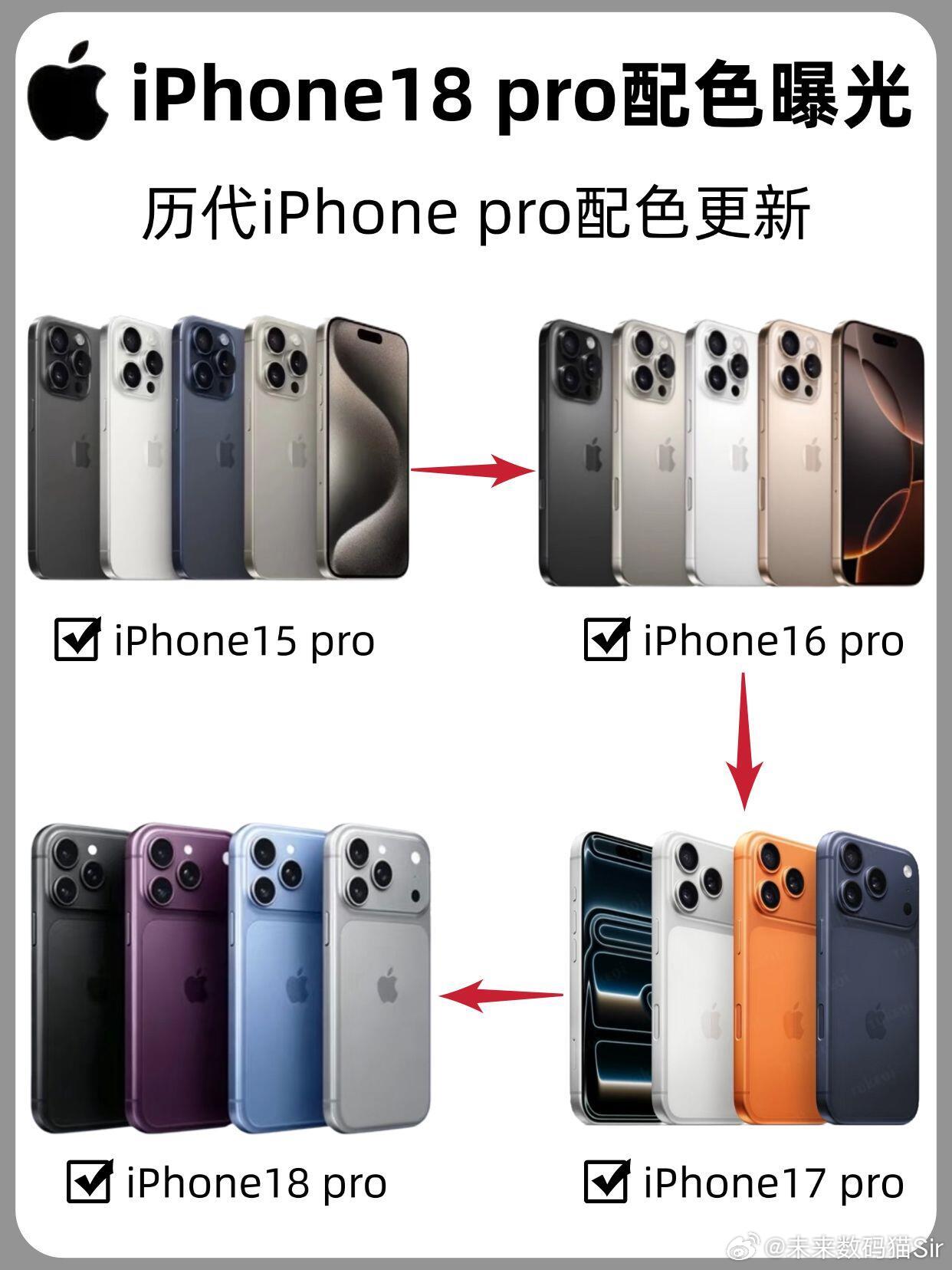 #iPhone18Pro 配色#iPhone18Pro配色前瞻｜新色质感绝了✨
每年苹果发布会 除了性能升级 最让人期待的就是新配色🥳
今年iPhone 18 Pro网传将上线4款全新配色 质感全面升级 提前盘点一波 看看哪款最戳你👇
 
❤️深樱桃：深樱桃色 接替去年星宇橙的主打位！低饱和酒调红 温柔高级 暗光下质感细腻 辨 ​