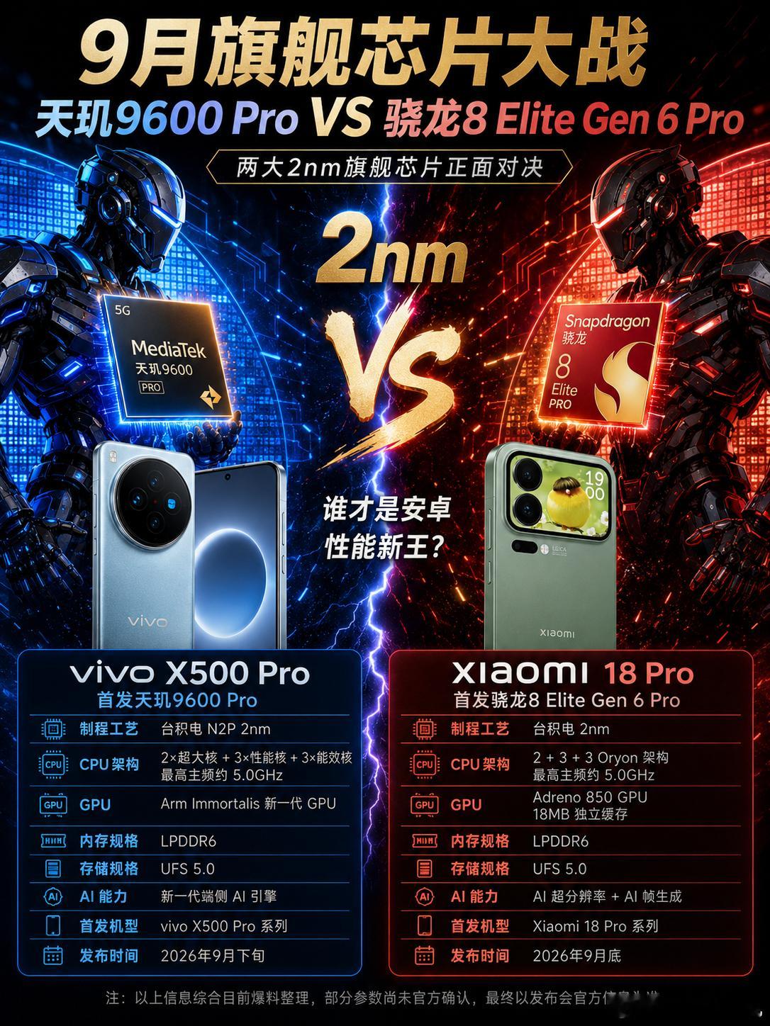 9月旗舰芯片大战！天玑9600 Pro对决骁龙8 Elite Gen ...