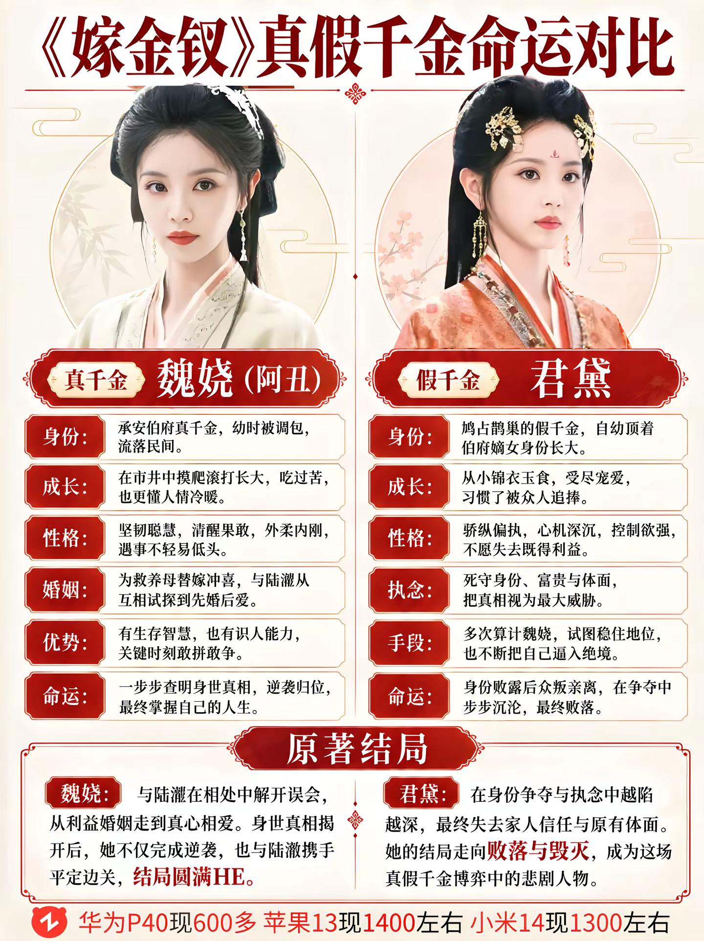 《嫁金钗》真假千金命运对比。田曦薇 嫁金钗 闫桉 电视剧解说