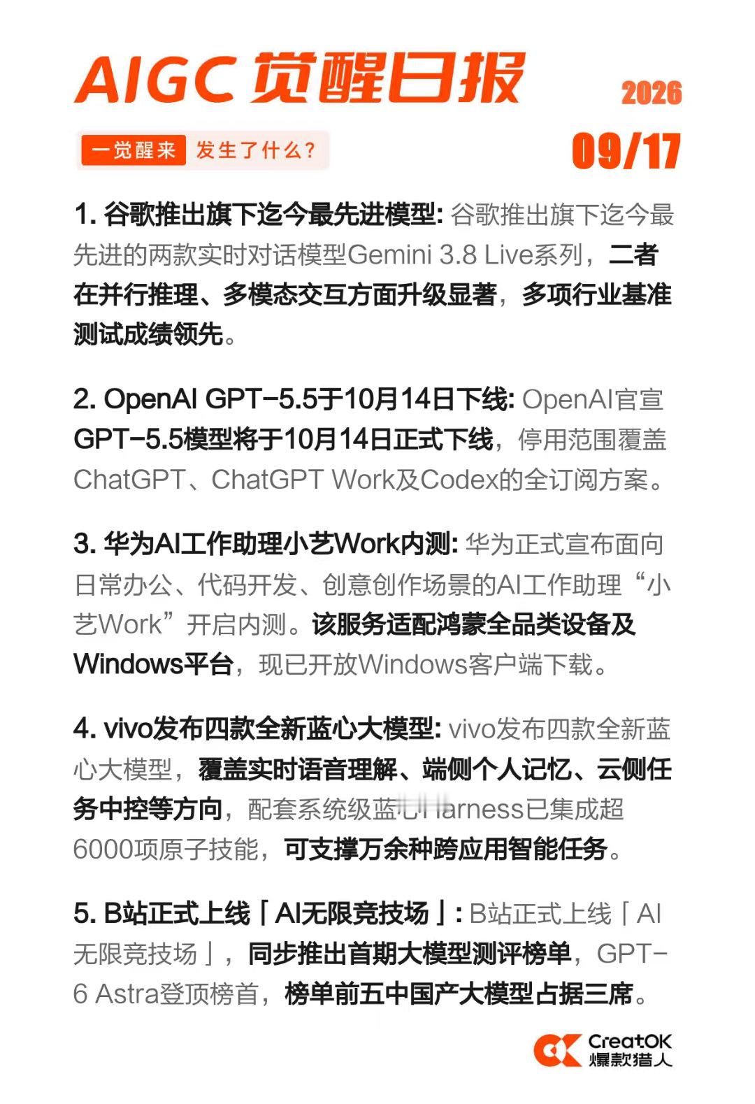 AIGC 觉醒日报 2026-09-17

1)谷歌推出旗下迄今最先进模型
2)OpenAI GPT-5.5于10月14日下线
3)华为AI工作助理小艺Work内测 
4)vivo发布四款全新蓝心大模型
5)B站正式上线「AI无限竞技场」 ​