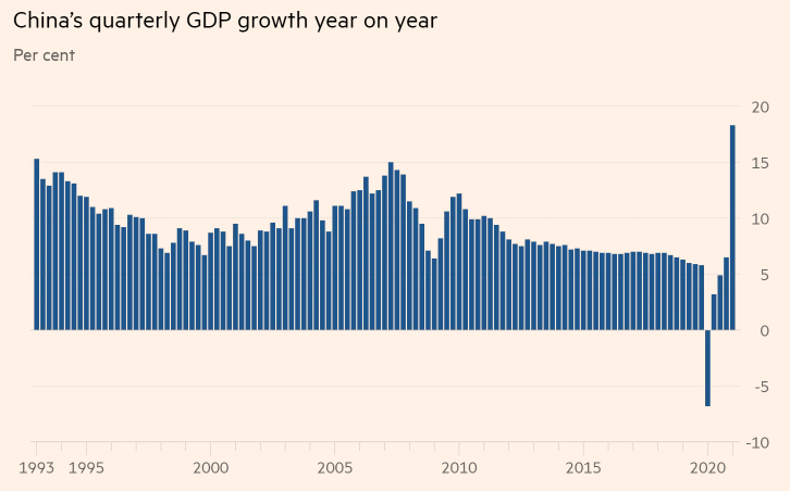 外媒關註中國一季度GDP: 中國再次成為全球經濟抵禦崩潰堡壘-圖6