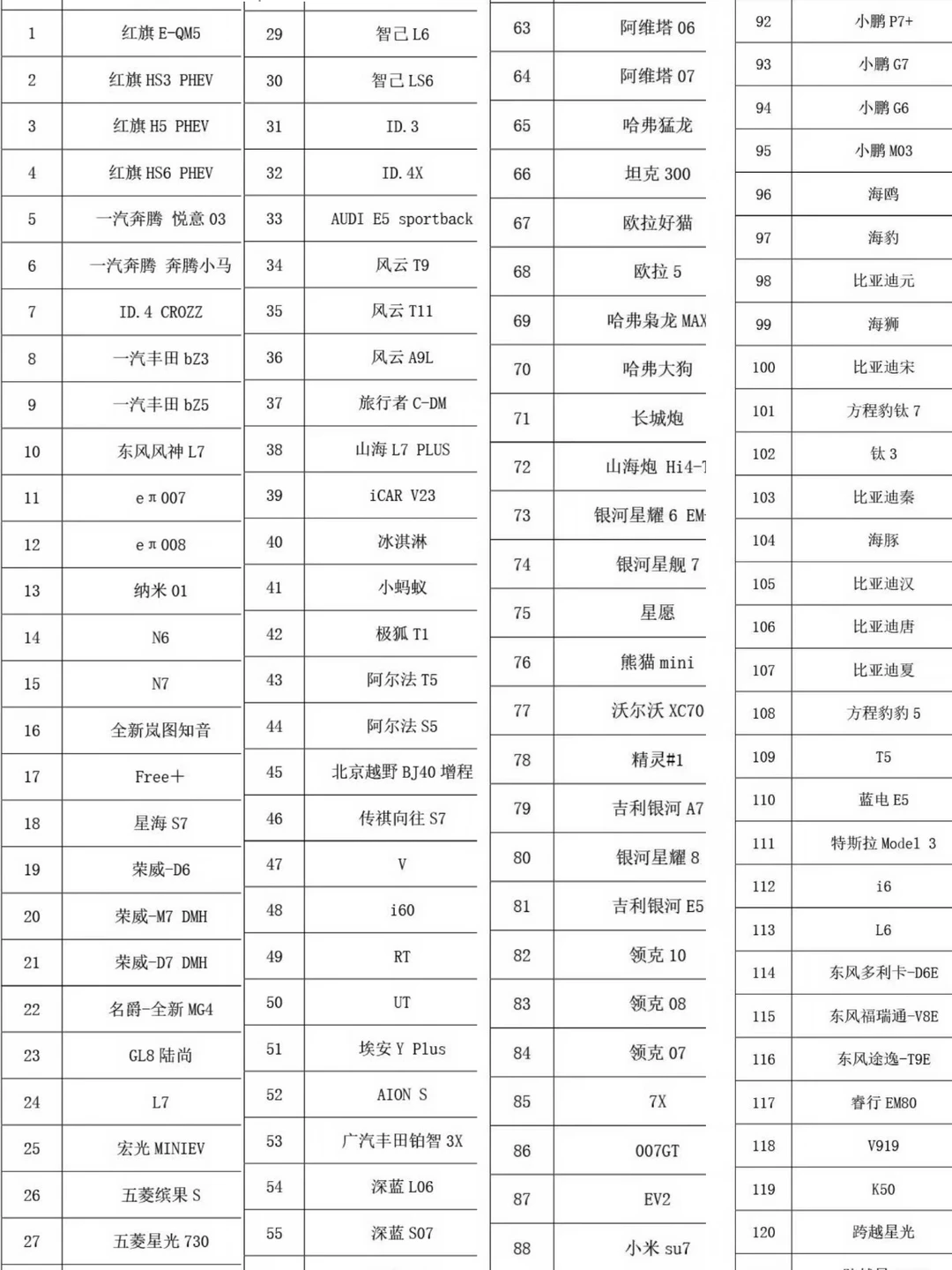 2026年新能源汽车下乡？没买车的机会来了