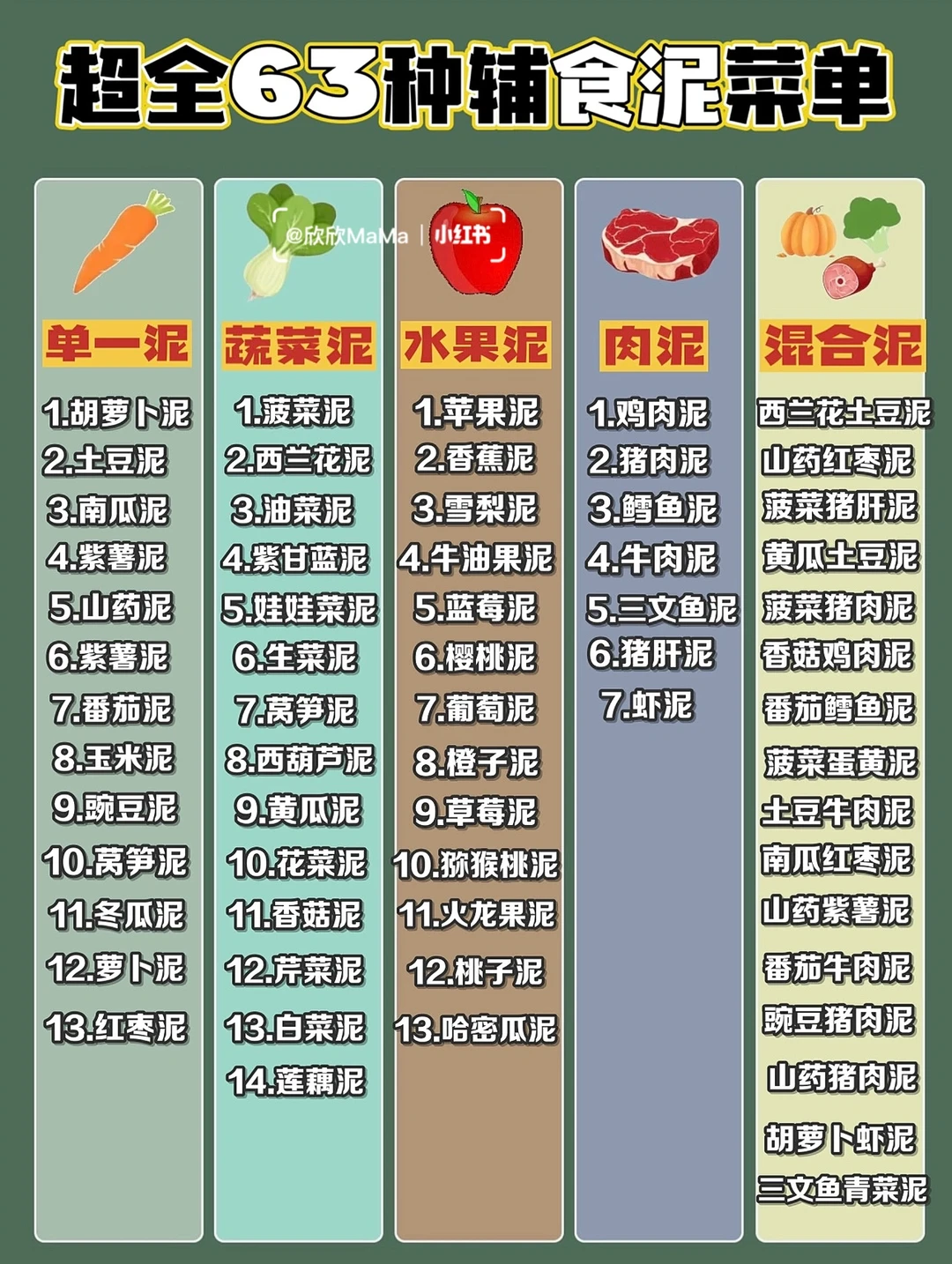 宝宝辅食添加顺序‼️入门级63种辅食泥菜单‼️