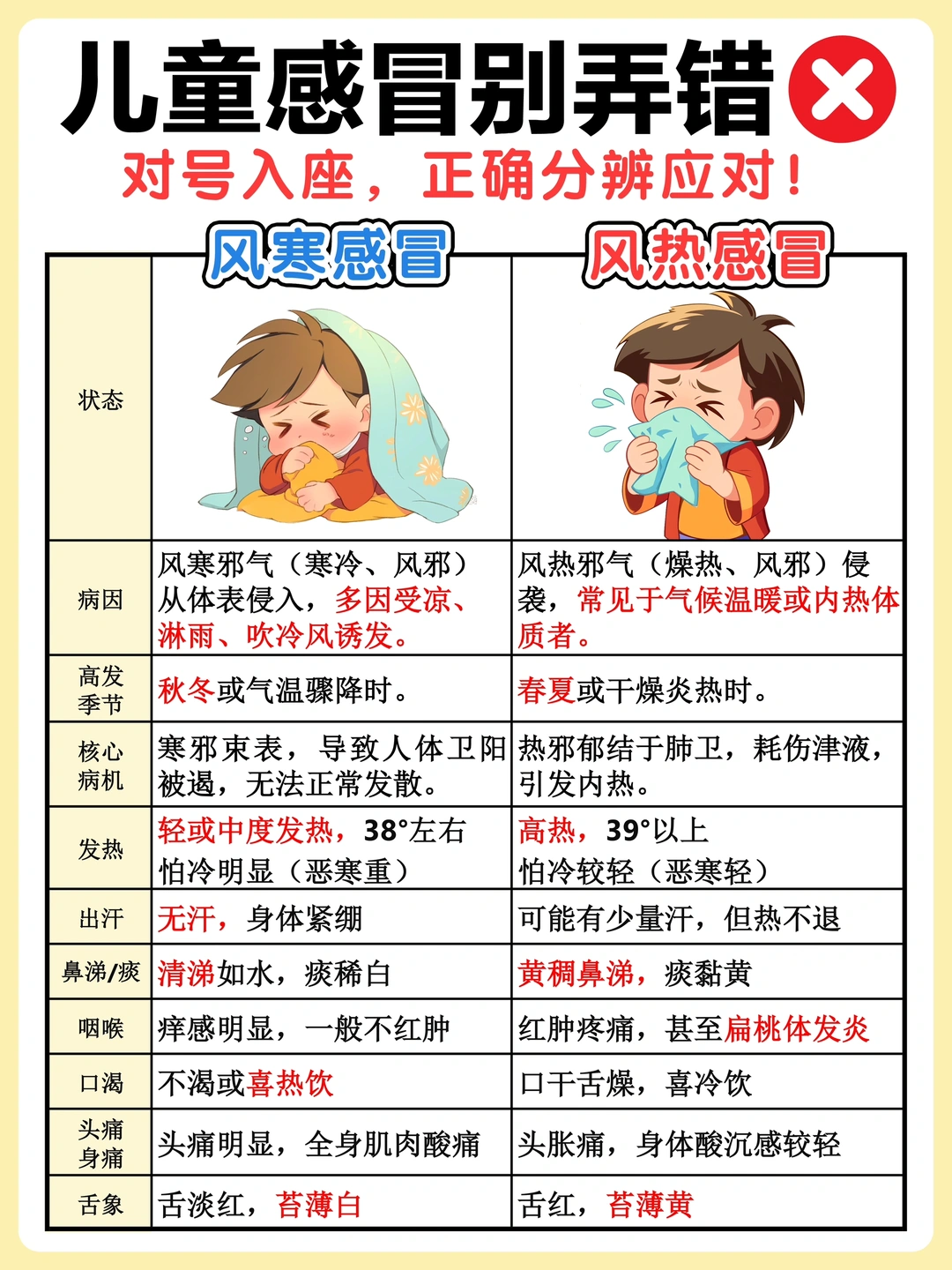 风寒/风热感冒大不同⁉️对症护理才能好得快