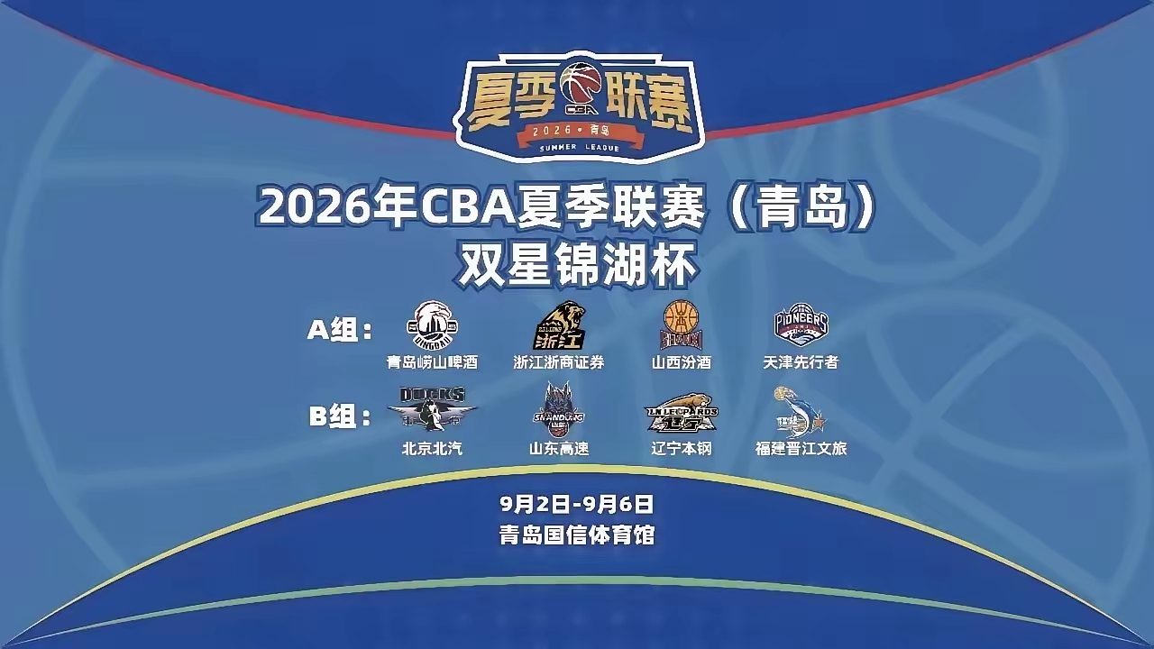 兵发青岛！山东高速不玩虚的：磨合阵容、锻炼新人、顺便冲击30万现金大奖！
 休赛期不摆烂，热身不走过场！
 山东高速全队出征青岛，正式开启本赛季含金量最高的夏季联赛征程。和其他球队佛系练兵不同，今年山东男篮目标非常明确：磨合全新外援阵容、淬炼年轻队员、全力冲击本站30万冠军奖金！
 
很多球迷不知道