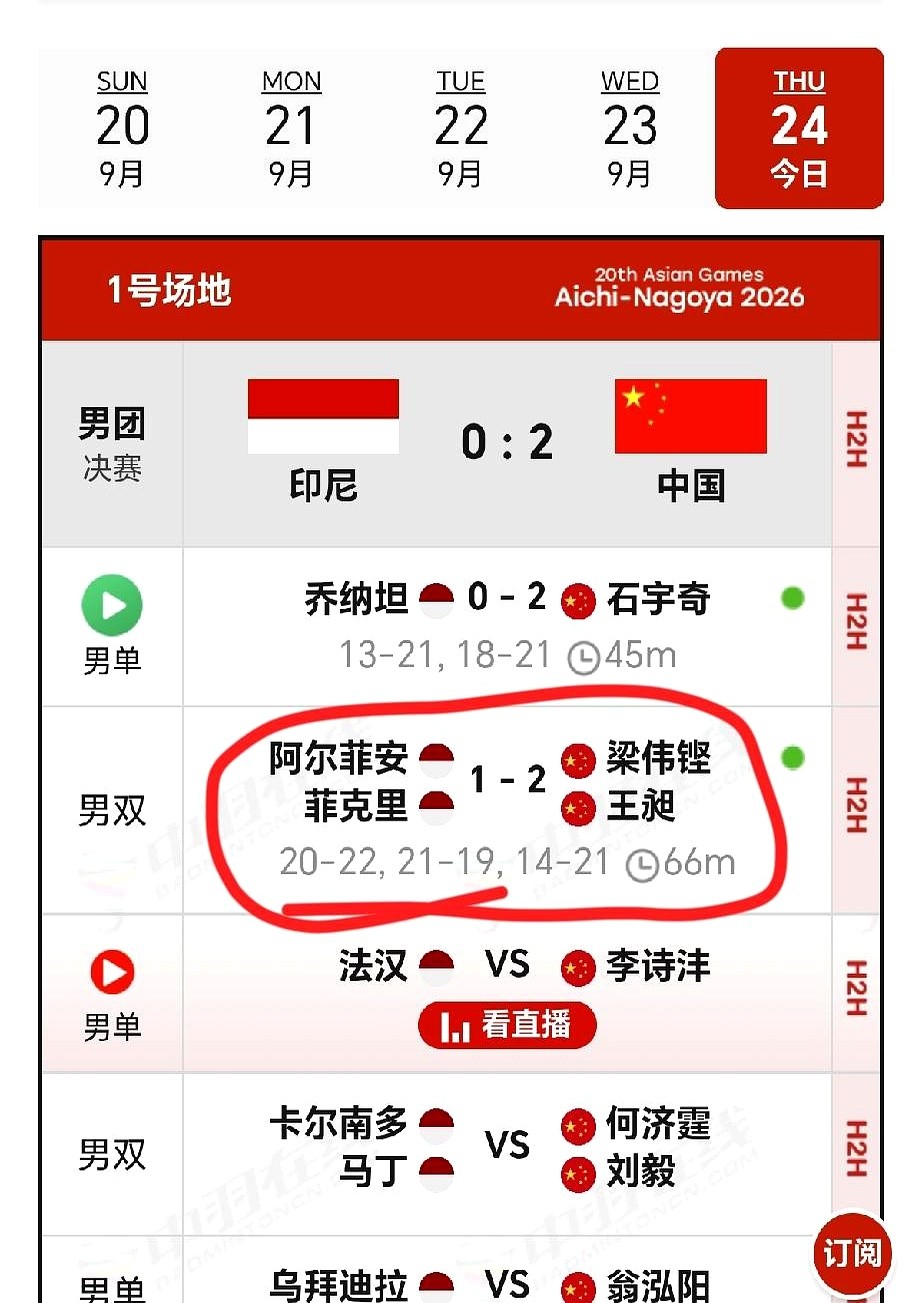 赛前被全网唱衰，结果硬是把印尼王牌组合按在地上摩擦！

决胜局最后一记重杀落地，梁伟铿和王昶仰天怒吼，2比1死里逃生。亚运会男团决赛的记分牌，直接被这哥俩死死钉在2比0上。

之前谁说梁王组合不行了？面对印尼强敌阿尔菲安和菲克里，哪怕被逼到悬崖边，他们也咬碎牙硬生生扯开了夺冠的豁口。

现在轮到印尼