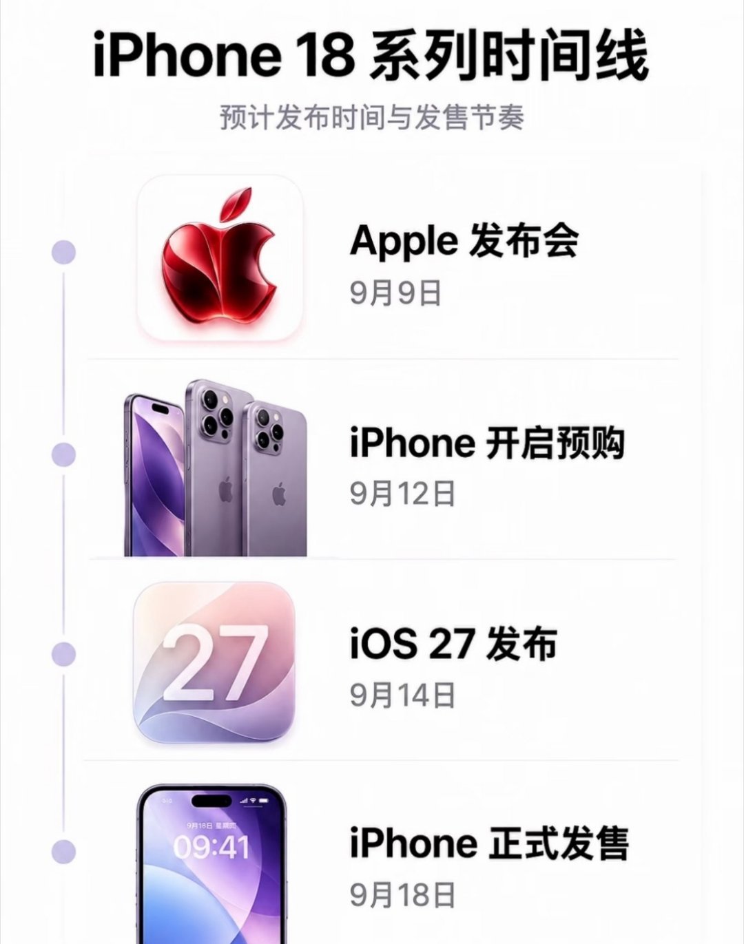 #苹果9月发布会日期# 今年苹果秋季发布会变数真不少，网传定档北京时间9月10日凌晨，还是新任CEO的首秀，最重要的是不再全系一起发，标准版iPhone18要等到明年春季，只先上Pro和折叠Ultra，这个分批策略属实打破多年惯例了。 ​