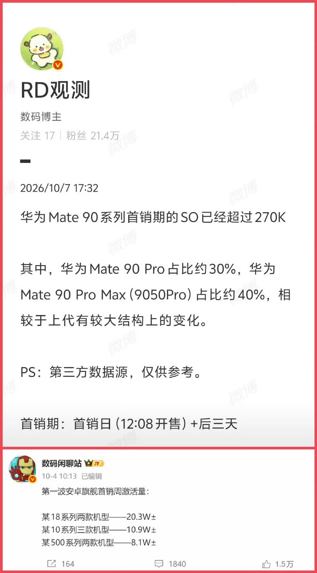 华为Mate 90系列于10月1日开售，首销四天销量突破27万台，虽因涨价潮同比上代有所回落，但依然断层领跑国产安卓阵营。  一、整体销量与平台热度- 首销期数据：首销期（首销日及后三天）总销量超27