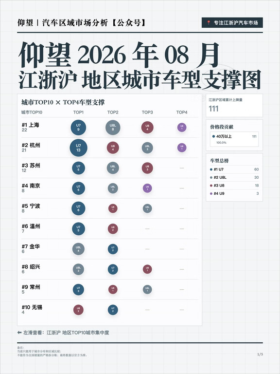 仰望江浙沪2026年8月销量分析