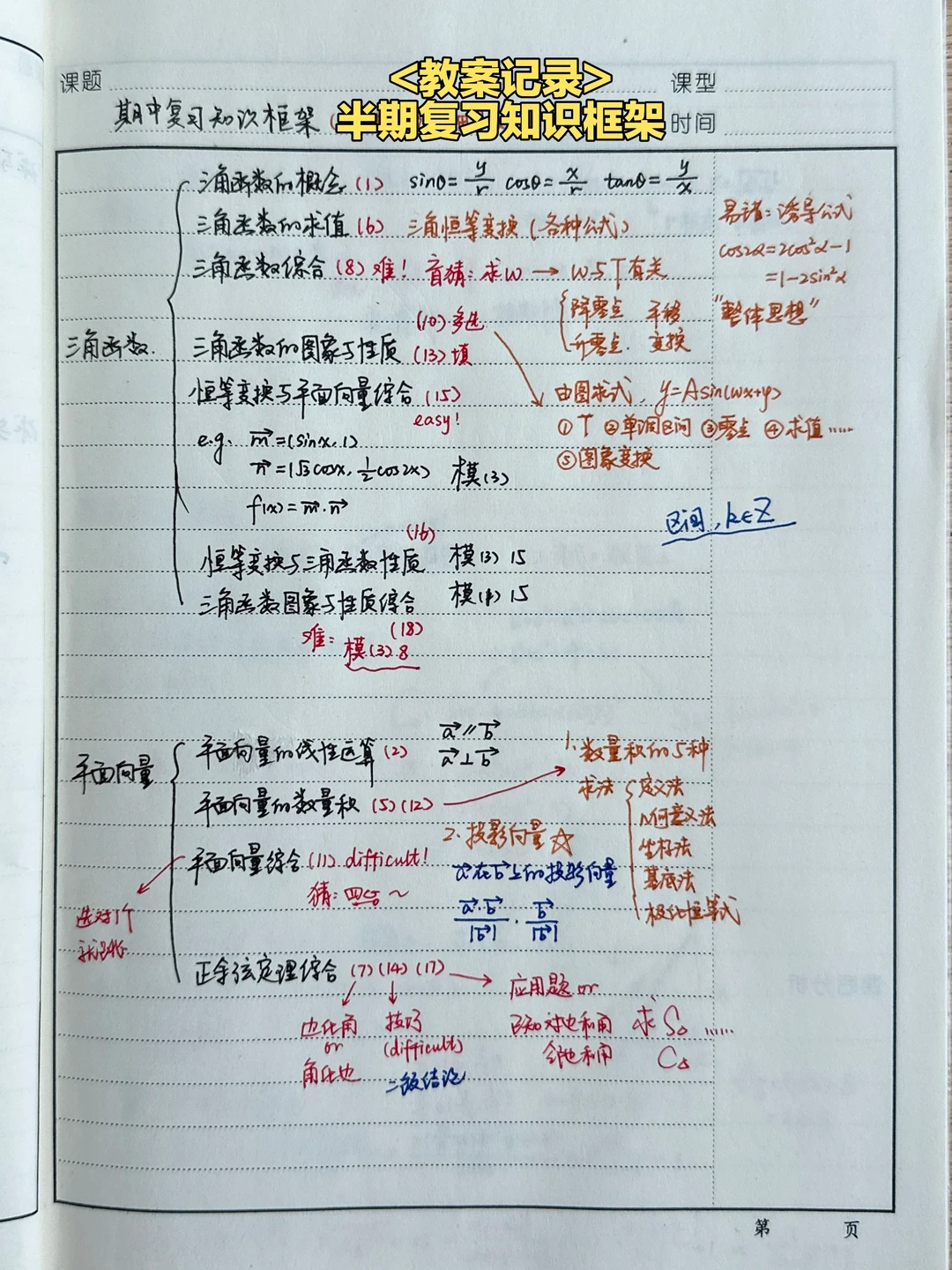 用好多维细目表——半期复习知识框架
