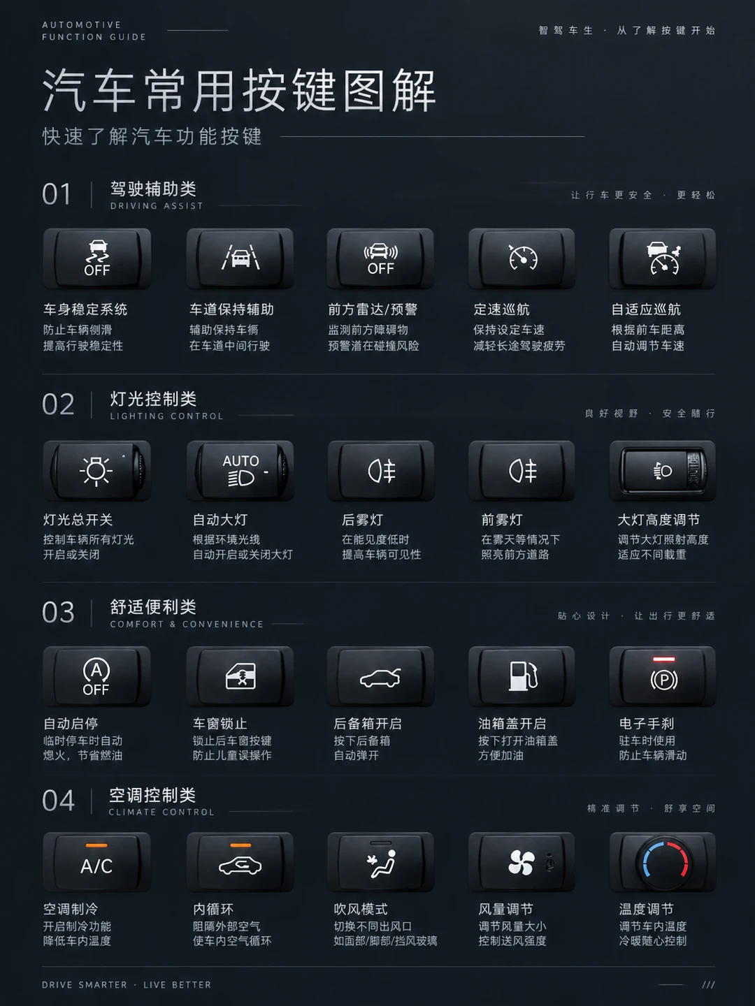 这些汽车按键认全，才算真正会开车。
