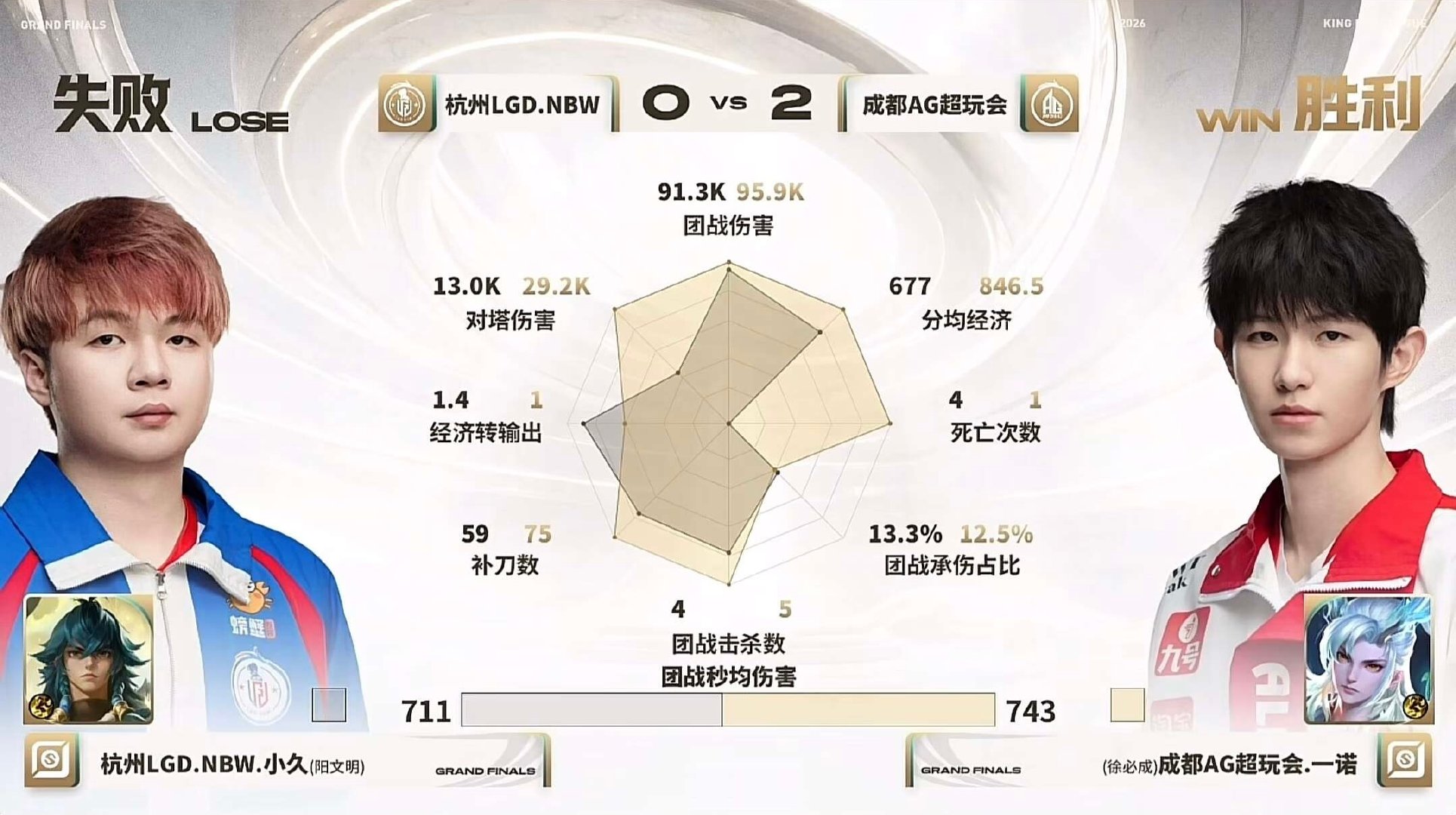 一诺c麻了 ​