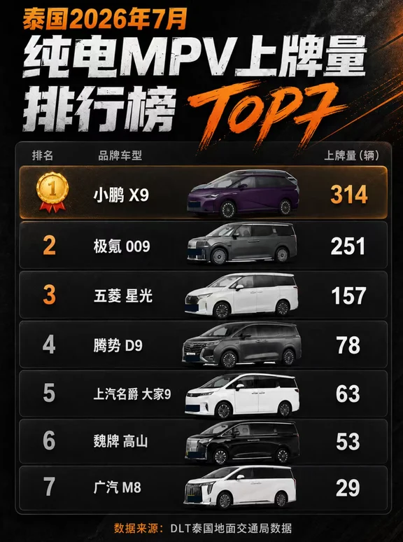 你最喜欢哪一辆？