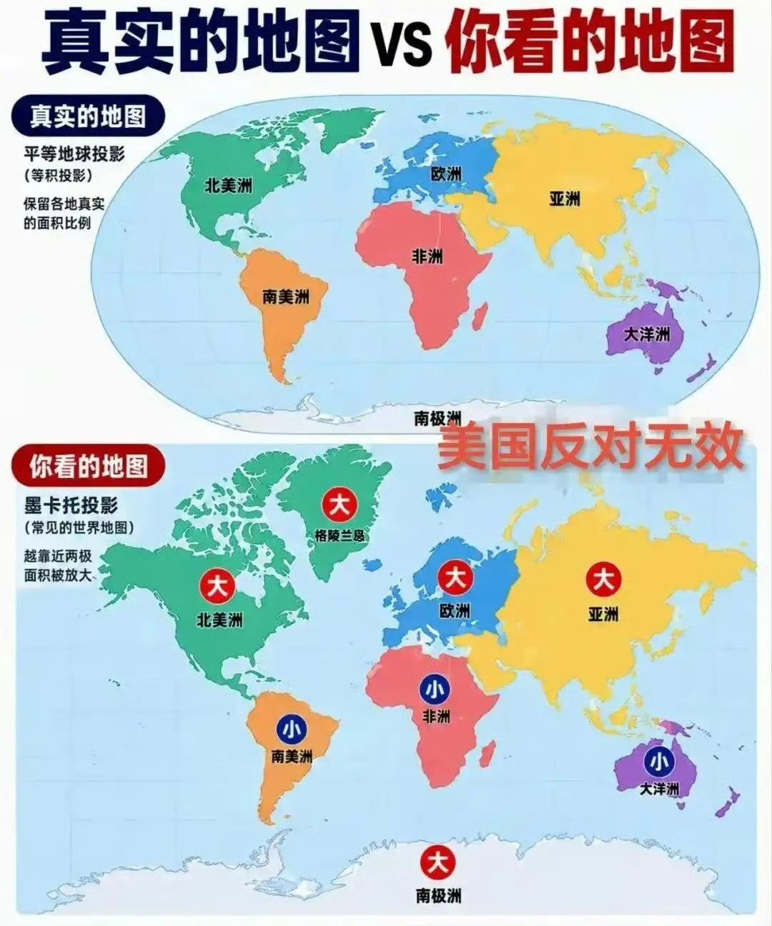 🌍 被“拉大”的北方与被“缩小”的全球南方：一张地图引发的认知革命

用了快500年的墨卡托投影，终于要在教育领域迎来它的“退休潮”了？联合国新版世界地图的发布，其实是在纠正一个延续了几个世纪的视觉偏差。

👀 我们被欺骗的眼睛
就像这张对比图展示的：
在熟悉的墨卡托地图里，格陵兰岛看 ​