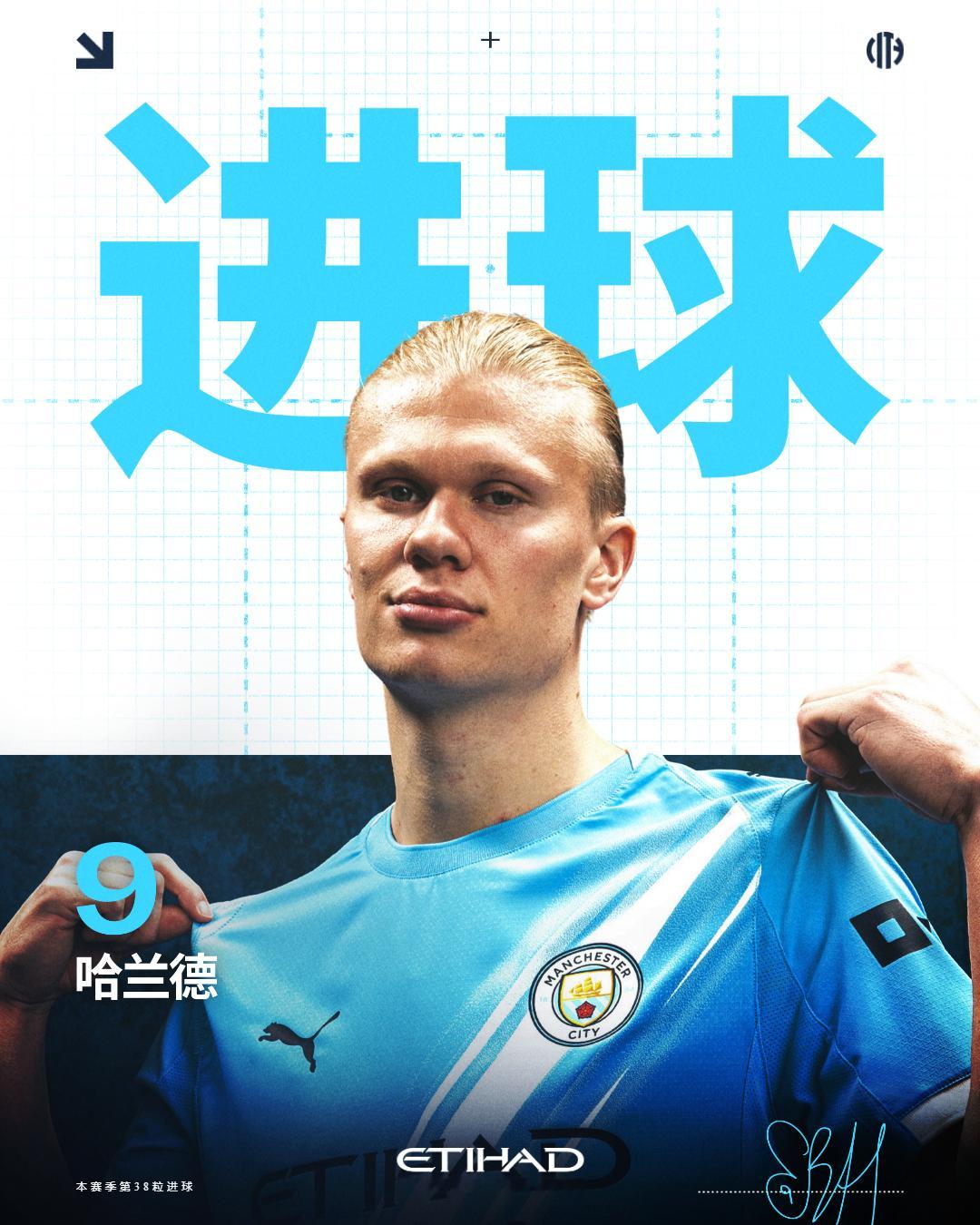 球进了！！！哈兰德为我城扳平比分！！！ ​​​​