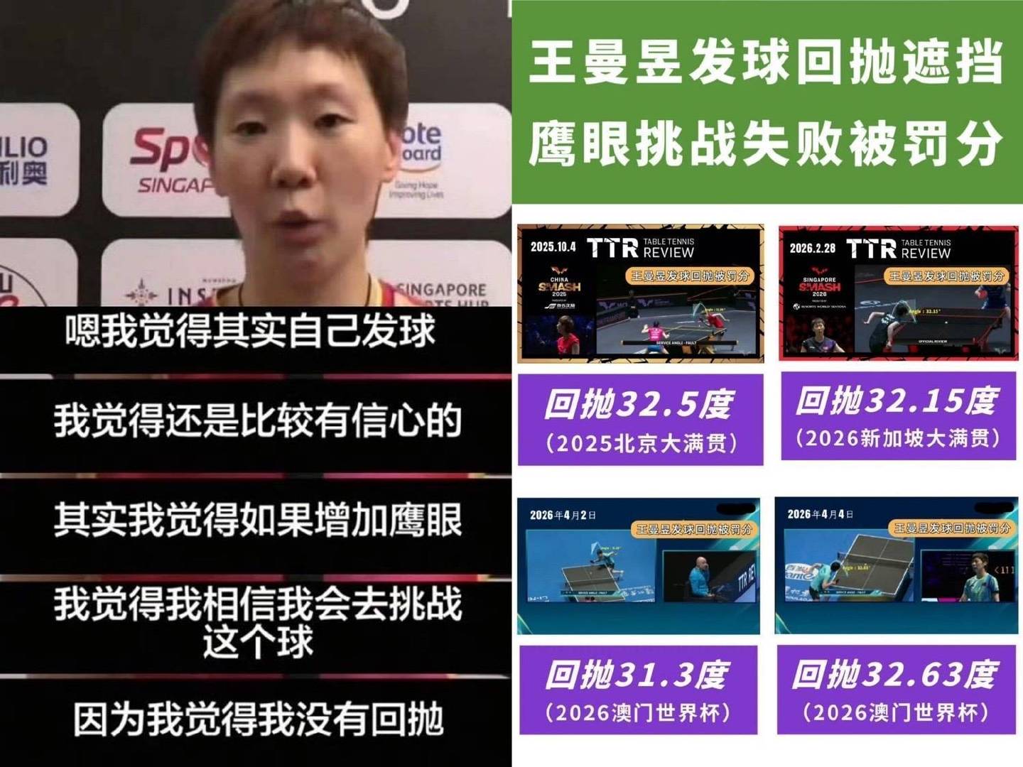 #王曼昱回应与佐藤瞳争冠#
没事 放心遮 主场佐藤瞳不敢挑战 ​
