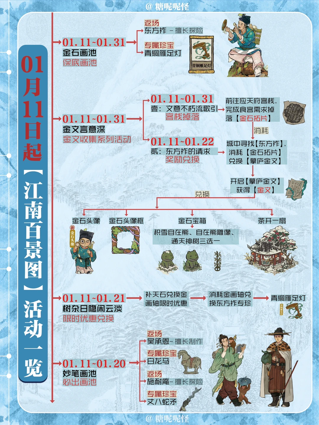 1月11日起新活动，获取雪景自在熊+雪景小井