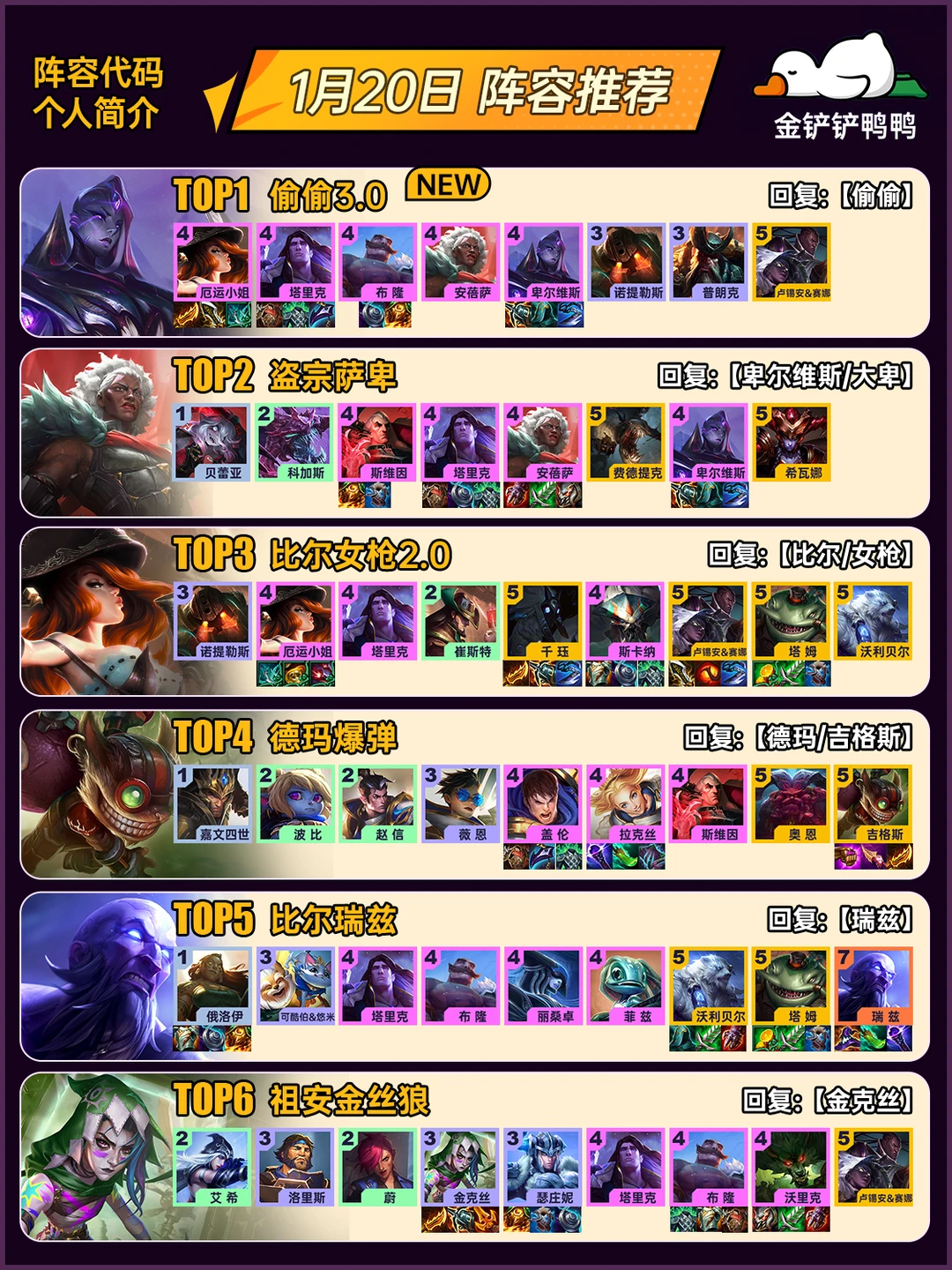 姐妹们，上分推荐！1月20日 最新阵容推荐