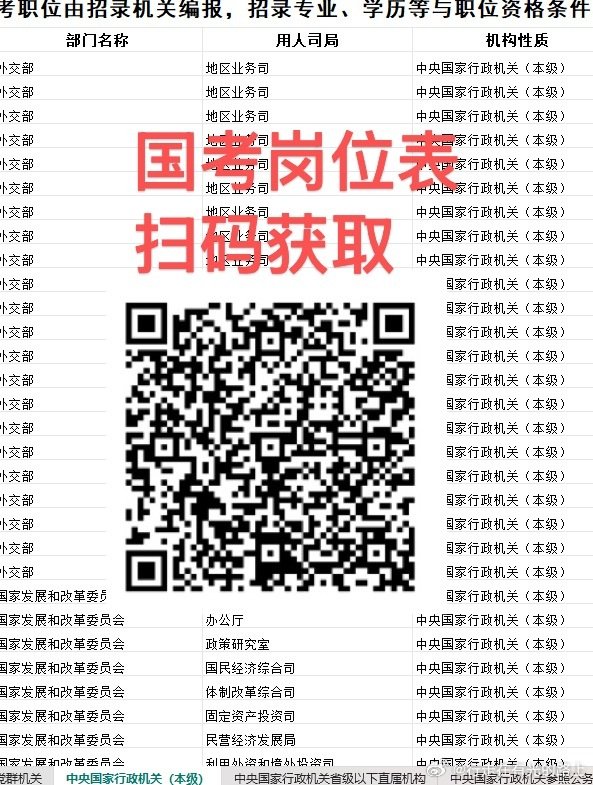 #2027国考职位表##2027年度国考计划招录3.57万人#
岗位表扫码领取 ​