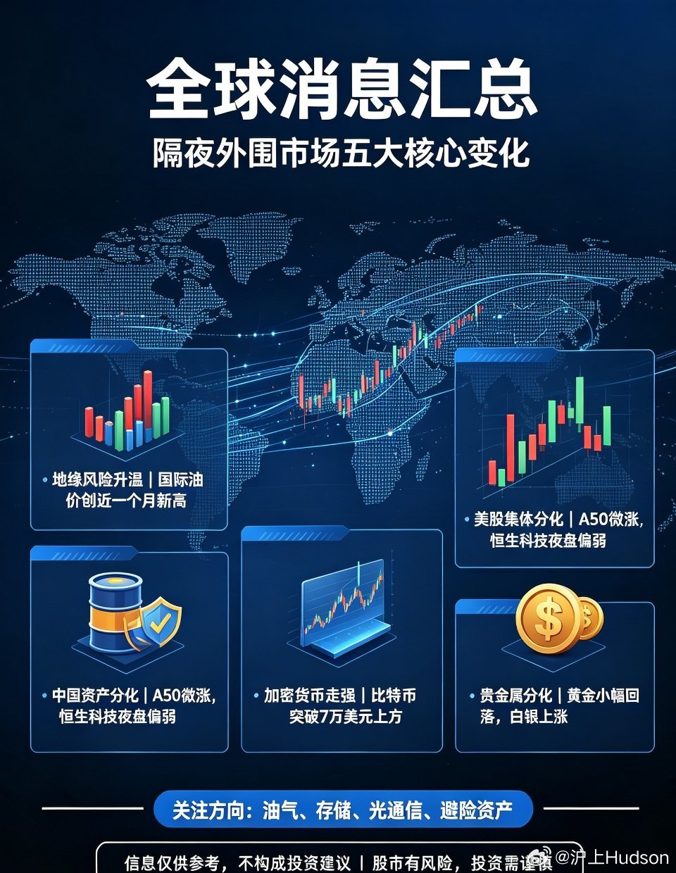 晚间隔夜重大全球消息汇总
 
隔夜海外市场消息面密集，地缘冲突、美股盘面、大宗商品、加密货币同步出现明显波动，对A股盘前具备较强参考意义。
 
第一，地缘风险升温，国际油价冲高至近一个月新高。特朗普放出表态，威胁进一步重创伊朗经济，地缘避险情绪直接拉动原油价格上行。10月WTI原油上涨2.9%， ​