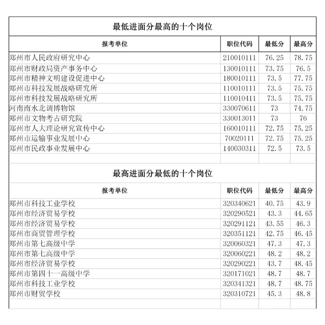 （郑州篇）2024年事业编