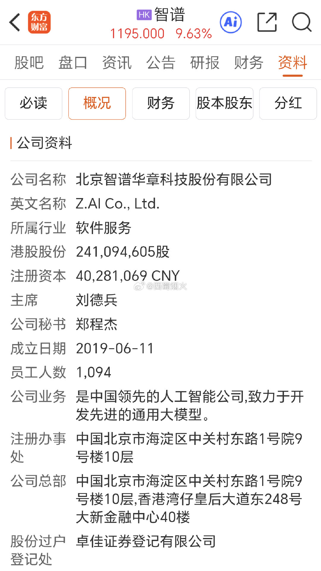 智谱（人工智能，AI大模型）上半年营收9.539亿元，同比增长约400%，预估13.5亿元；毛利2.516亿元，预估3.384亿元；经营亏损21.5亿元，预估亏损29.3亿元；研发支出21.3亿元。 ​