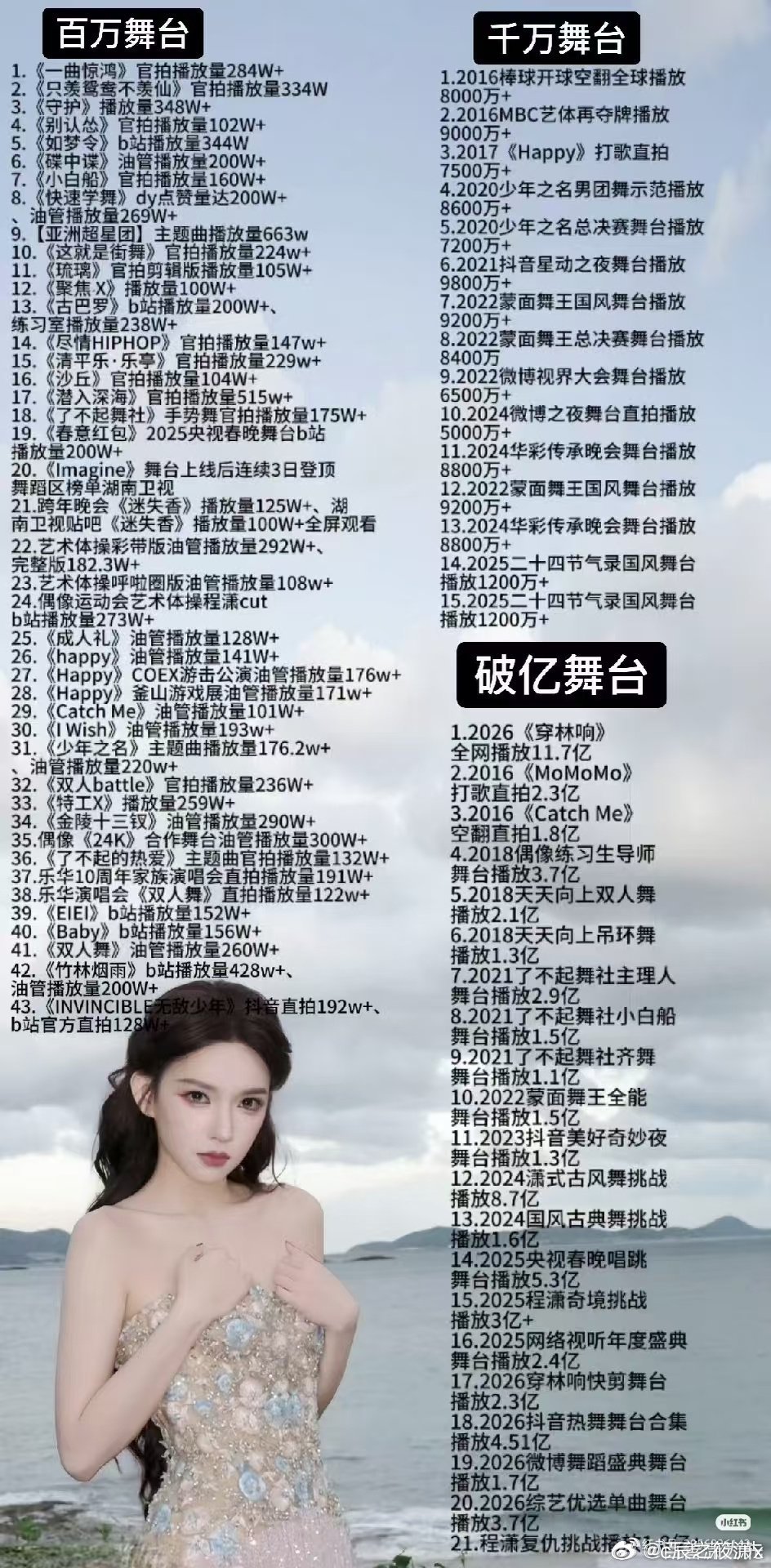 #程潇[超话]# 程潇舞台top一实至名归 ​