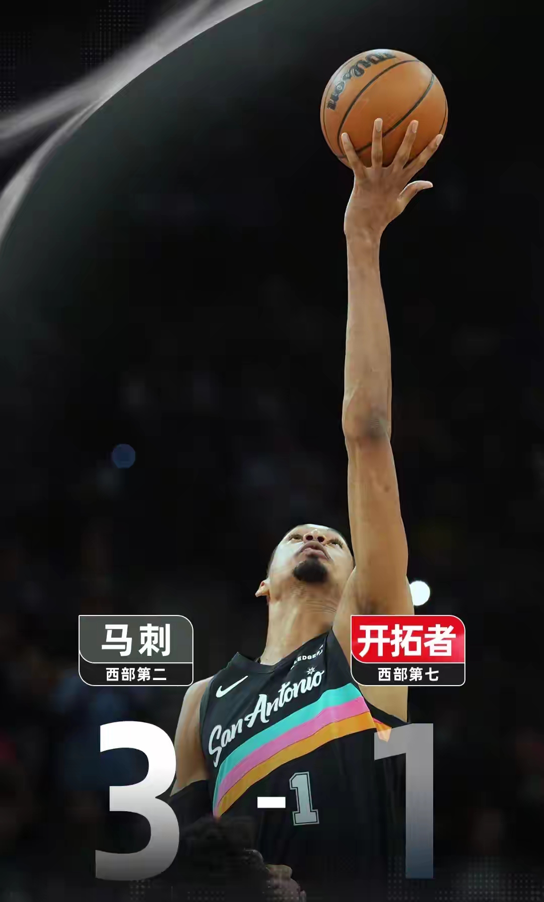 创造历史，马刺队是季后赛历史上第一支半场落后15+，全场领先15+的球队！