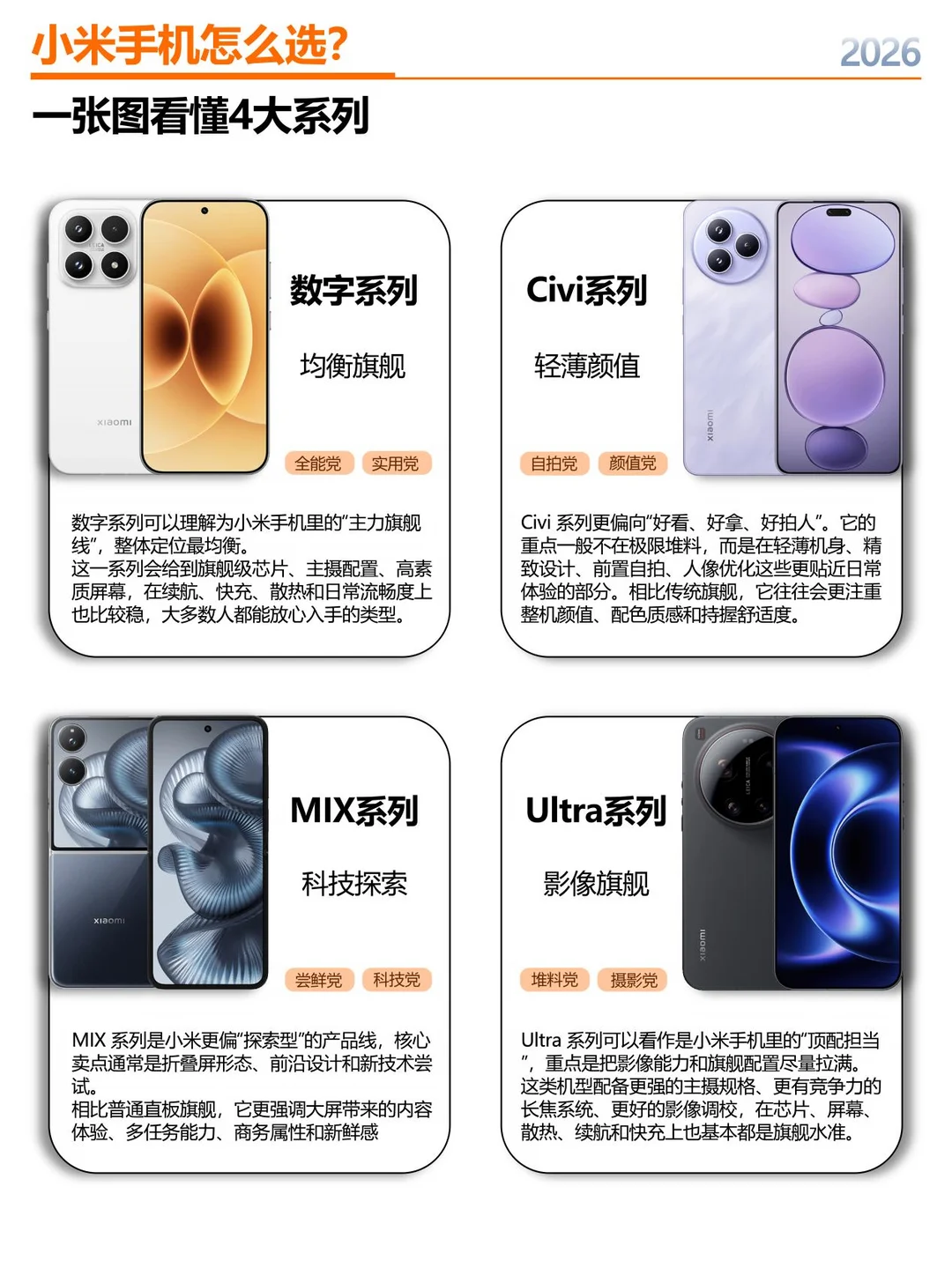 小米手机怎么选？4个系列推荐📱