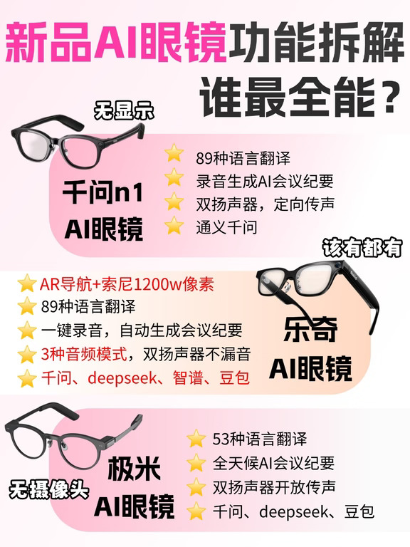 新品AI眼镜｜千问 n1、乐奇、极米谁赢了