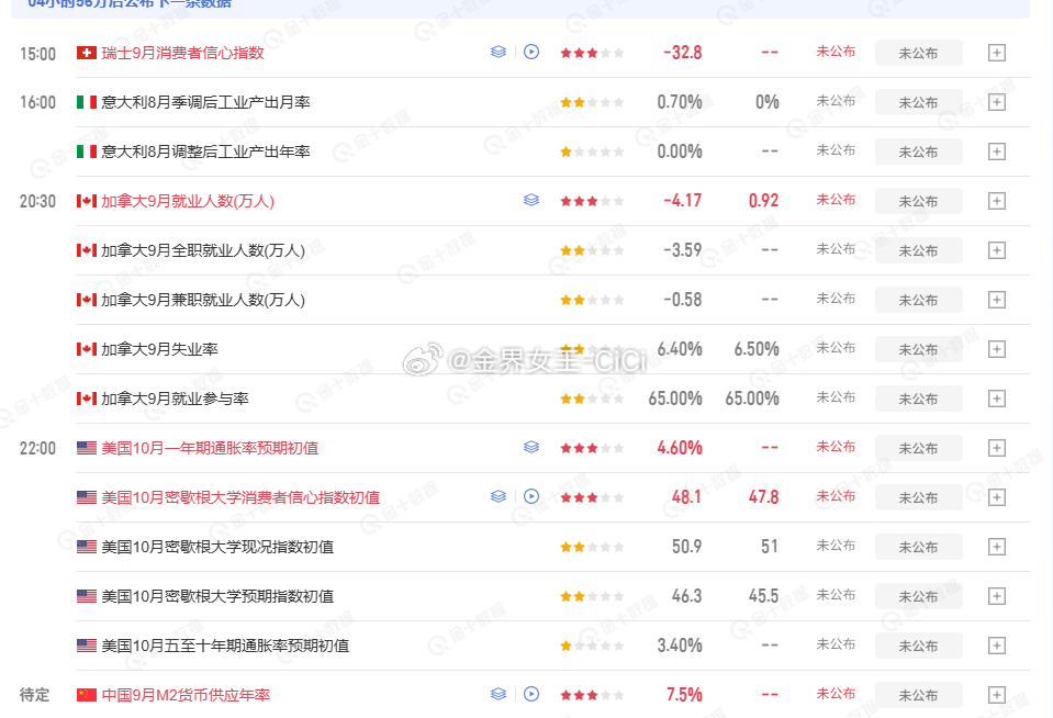 今日重点关注的财经数据与事件:2026年10月9日 周五黄金金价请回答,1998 ​​​