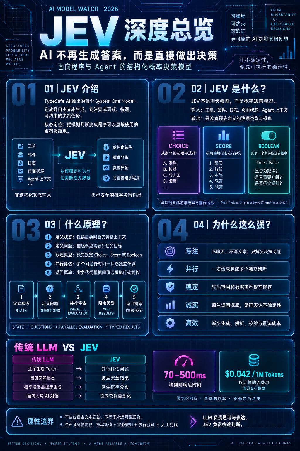 JEV横空出世，JEV是什么，为什么这么强？
