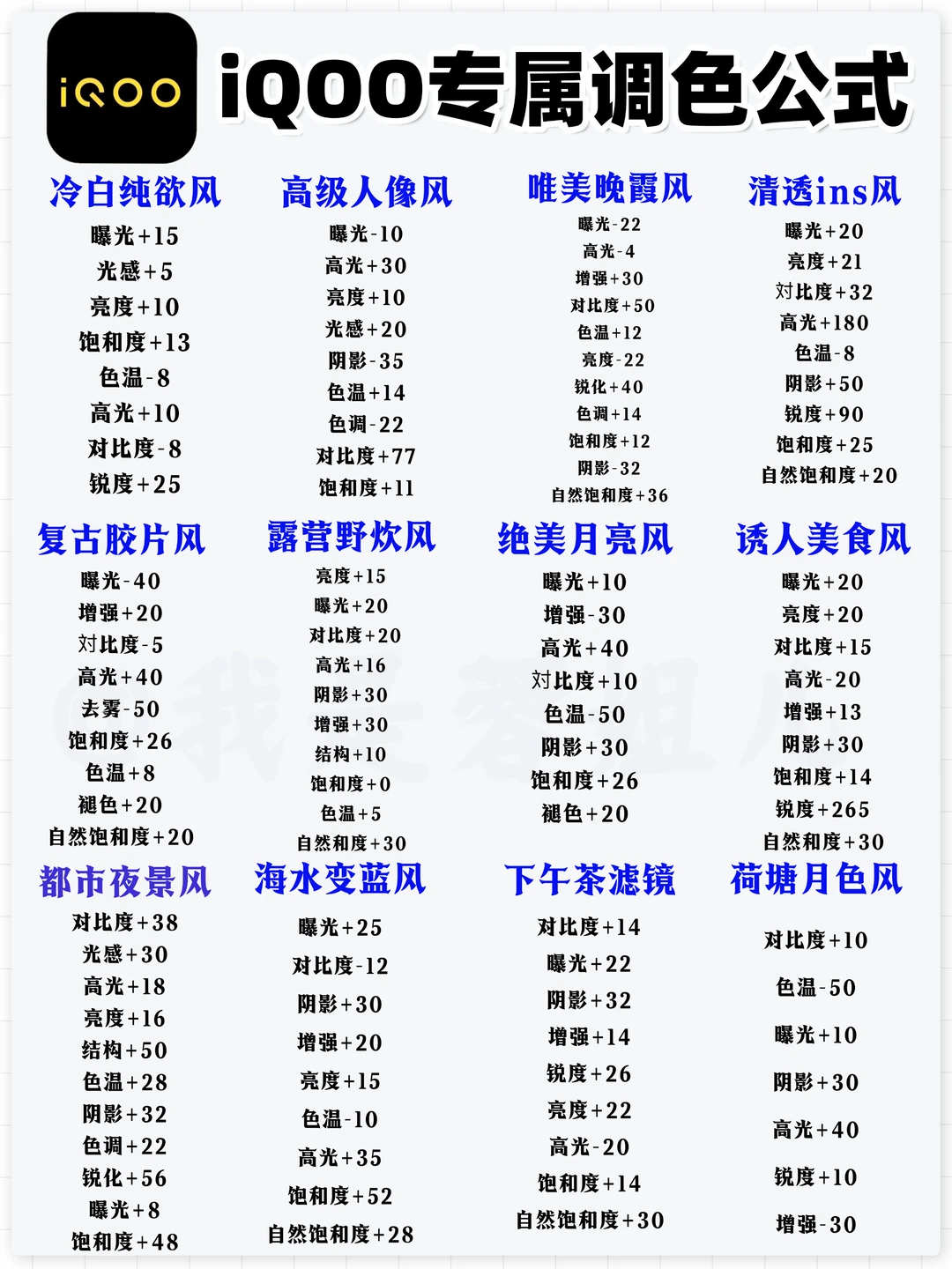 iQOO手机掌握这些公式！手机秒变单反！ 📷