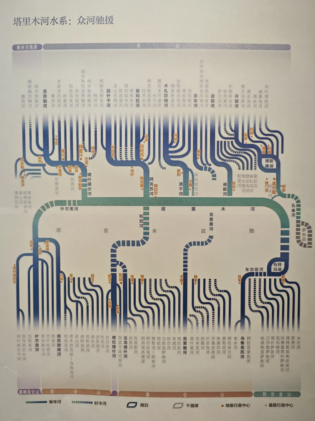 塔里木河所有支流和流域城市一览