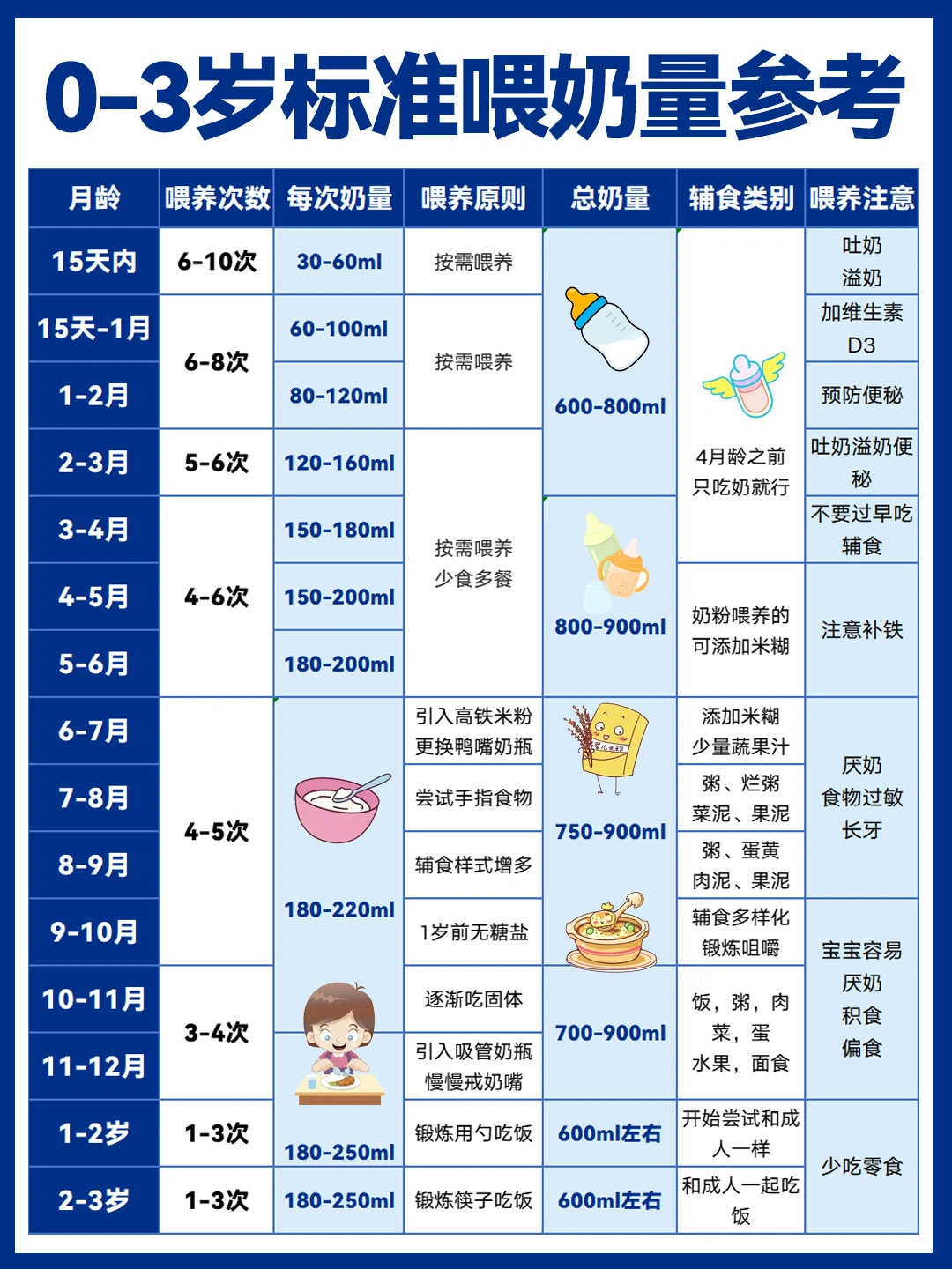 早阶宝宝厌奶吐奶？你还在死磕奶量？🤔