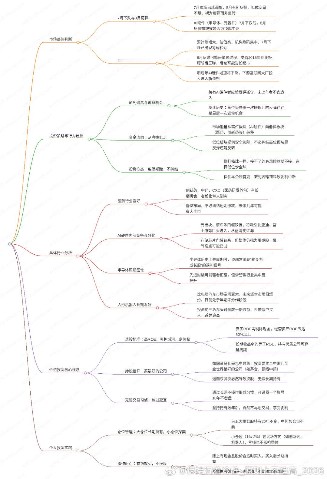 半导体材料还会有最后一舞吗？还是说就此结束。 ​
