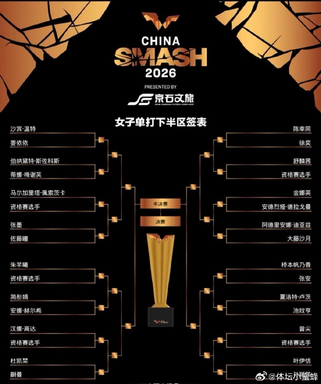 #孙颖莎中国大满贯签表#
大家觉得这个签表怎么样！ ​