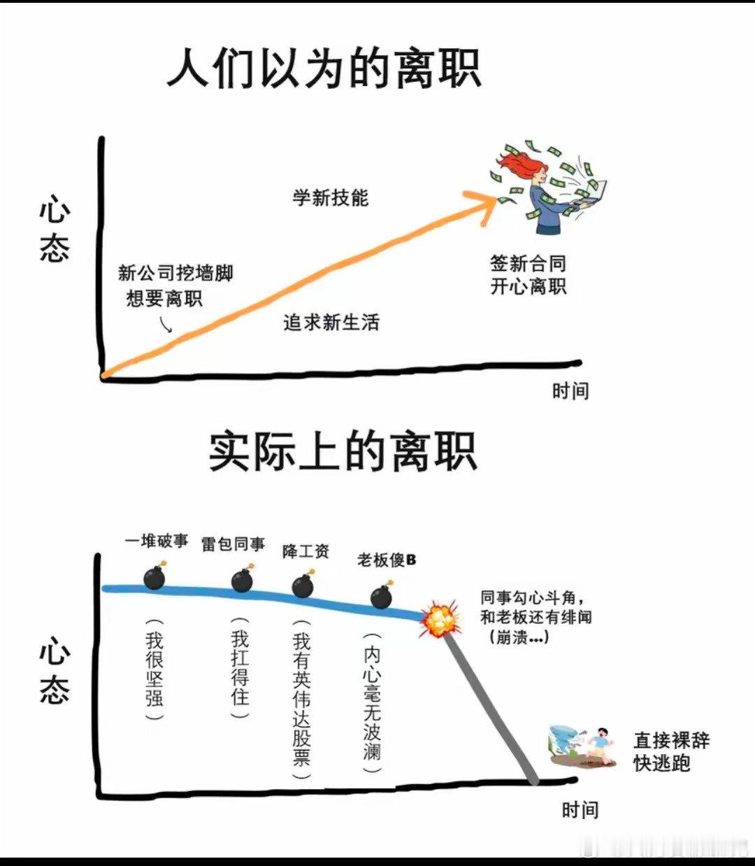 是这个样子吗？ ​