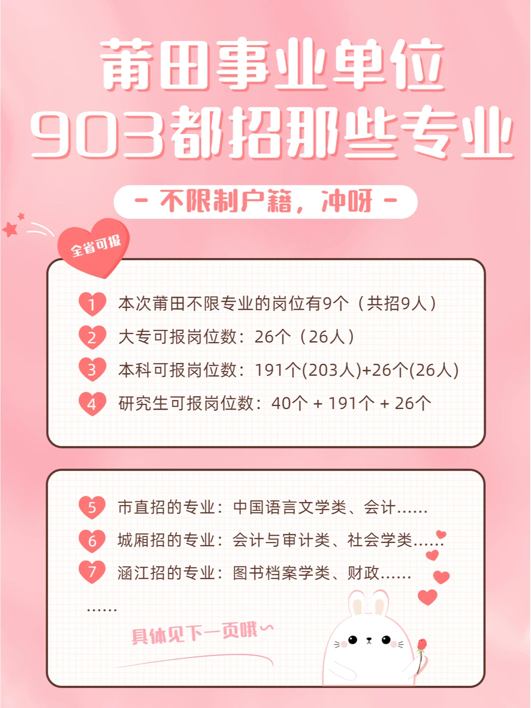 不限户籍！莆田事业单位903招哪些专业？