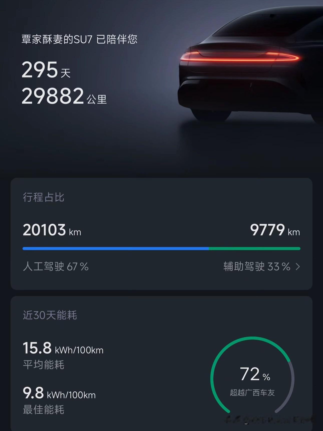 小米SU7真实用车体验。
先给一个中肯的评价吧，他的性价比是超出价格的，是一辆超越百分之80车子的车，但是离进口品牌还有非常大的差距需要走，比如后排乘坐体验，胎噪风噪，音响拉胯，车皮很薄，刹车不够线性，他的智能化 动力 操控这些非常棒，但是如果一辆奔驰c和他(现在价格也大差不差)，上述我说到不好的点