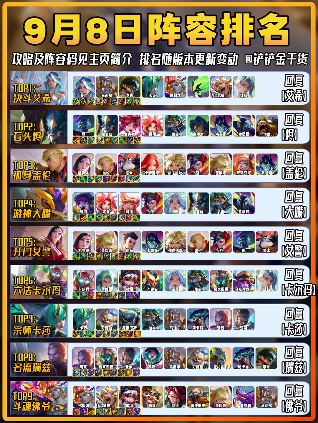 艾希登顶！金铲铲9月8日上分阵容推荐！