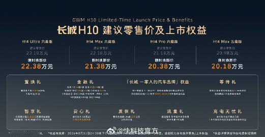 【泛越野“方盒子新物种” 全新长城H10上市：20.98万起】长城H1...