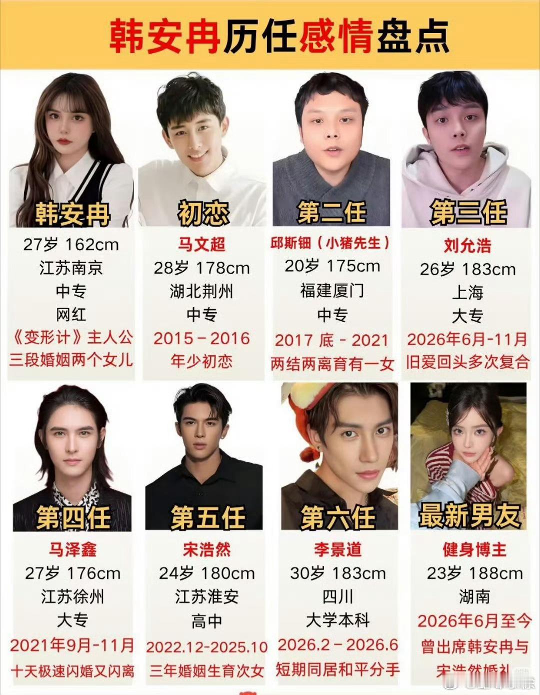 #韩安冉出车祸#这件事里最核心的事实是：人没事，但车差点因为“二次点火”酿成大祸。原博主要是在陈述车祸经过并借助理之口复盘惊险瞬间，重点不是晒豪车损失，而是提醒“漏油严禁打火”这个保命常识。   
 
事故经过与关键险情：韩安冉和助理乘坐的劳斯莱斯在杭州地下车库遭路虎撞击后失控撞墙，机油 ​