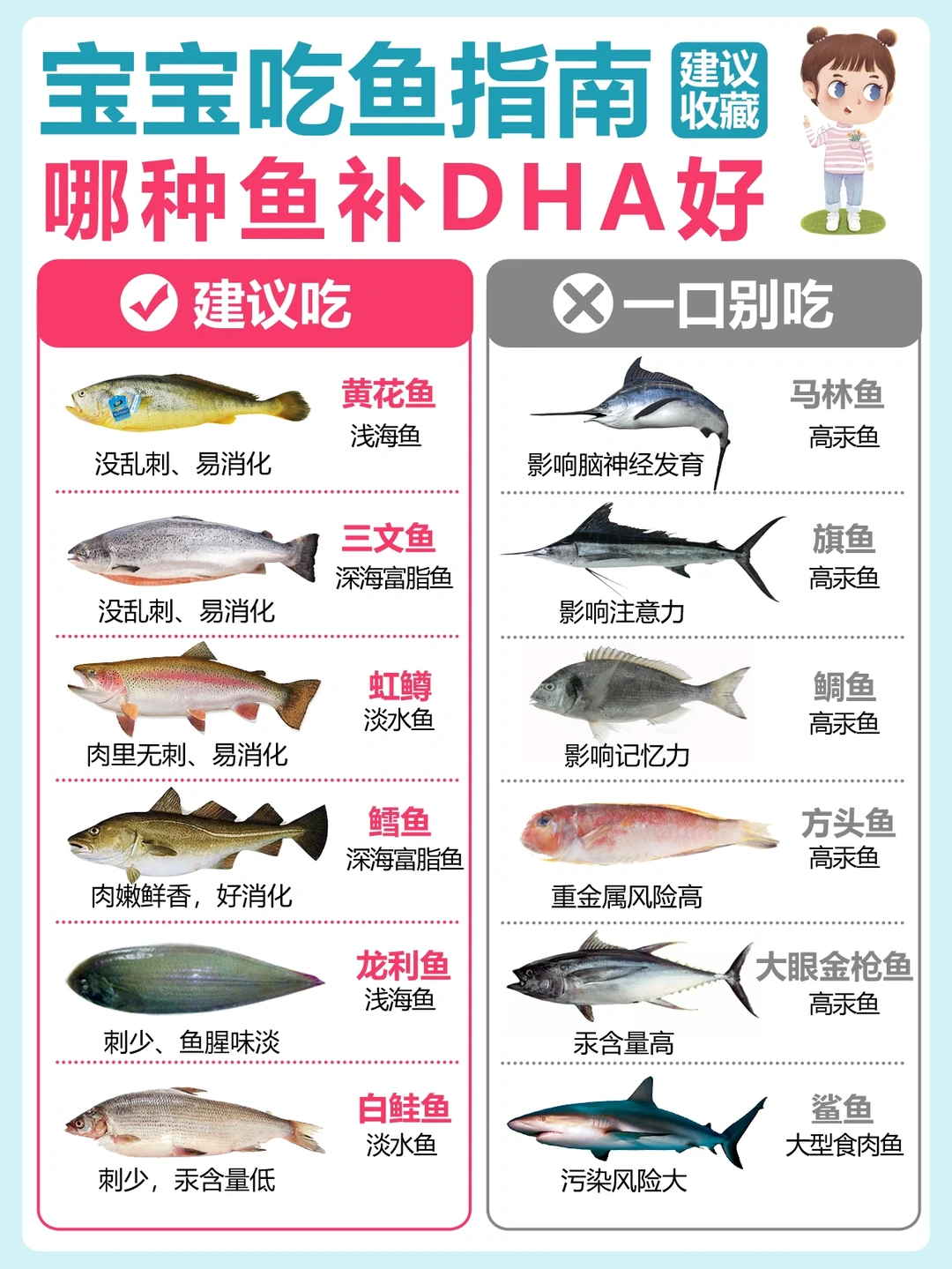 关于宝宝补充DHA👉看这一篇就够了❗